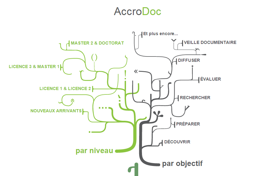 Lien vers Accrodoc