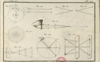 P. Jacotot, "Elémens de physique expérimentale", 1803